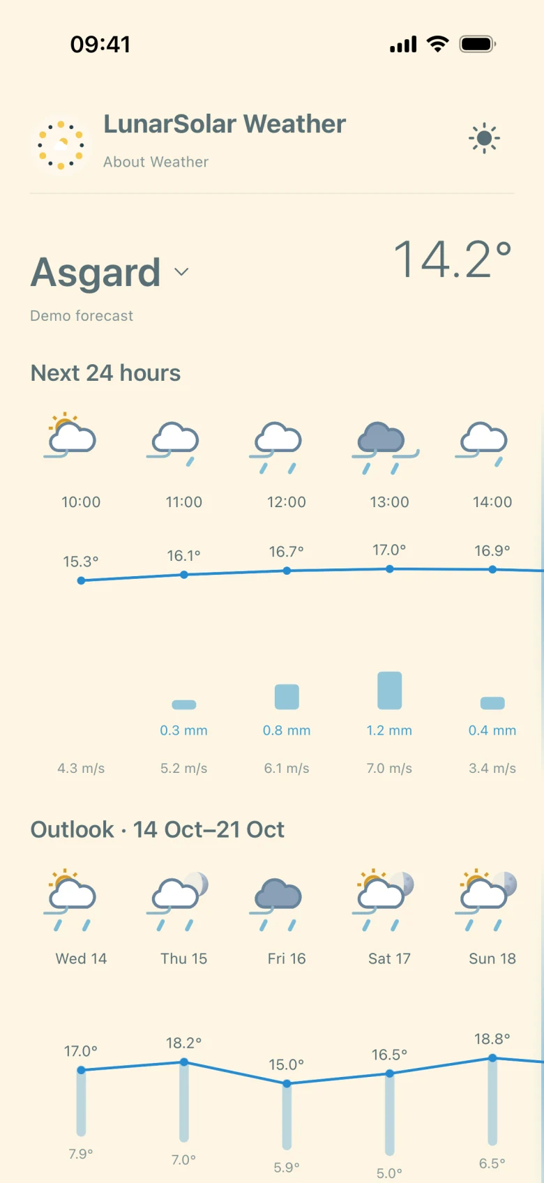 Actual LunarSolar Weather iPhone sample forecast